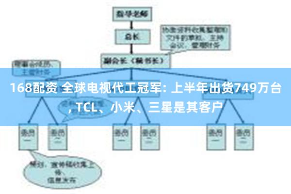 168配资 全球电视代工冠军: 上半年出货749万台, TCL、小米、三星是其客户