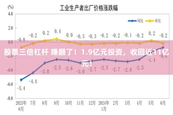 股票三倍杠杆 赚翻了！1.9亿元投资，收回近11亿元！